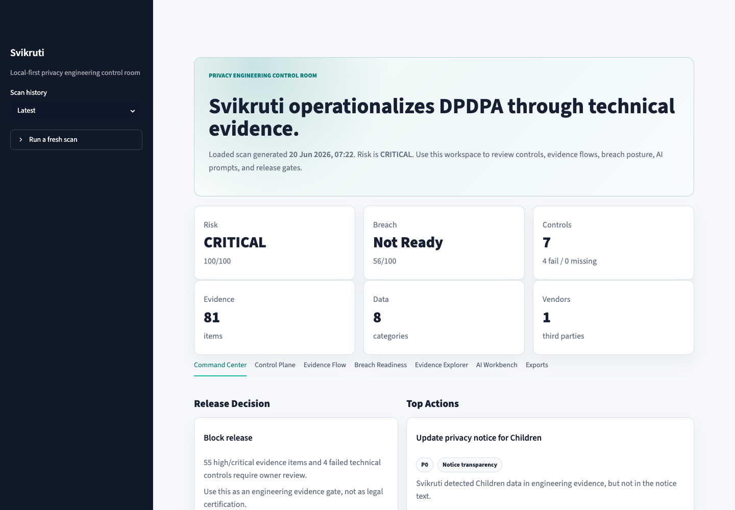 Svikruti command center dashboard showing DPDPA risk, breach readiness, controls, parser coverage, and evidence counts.